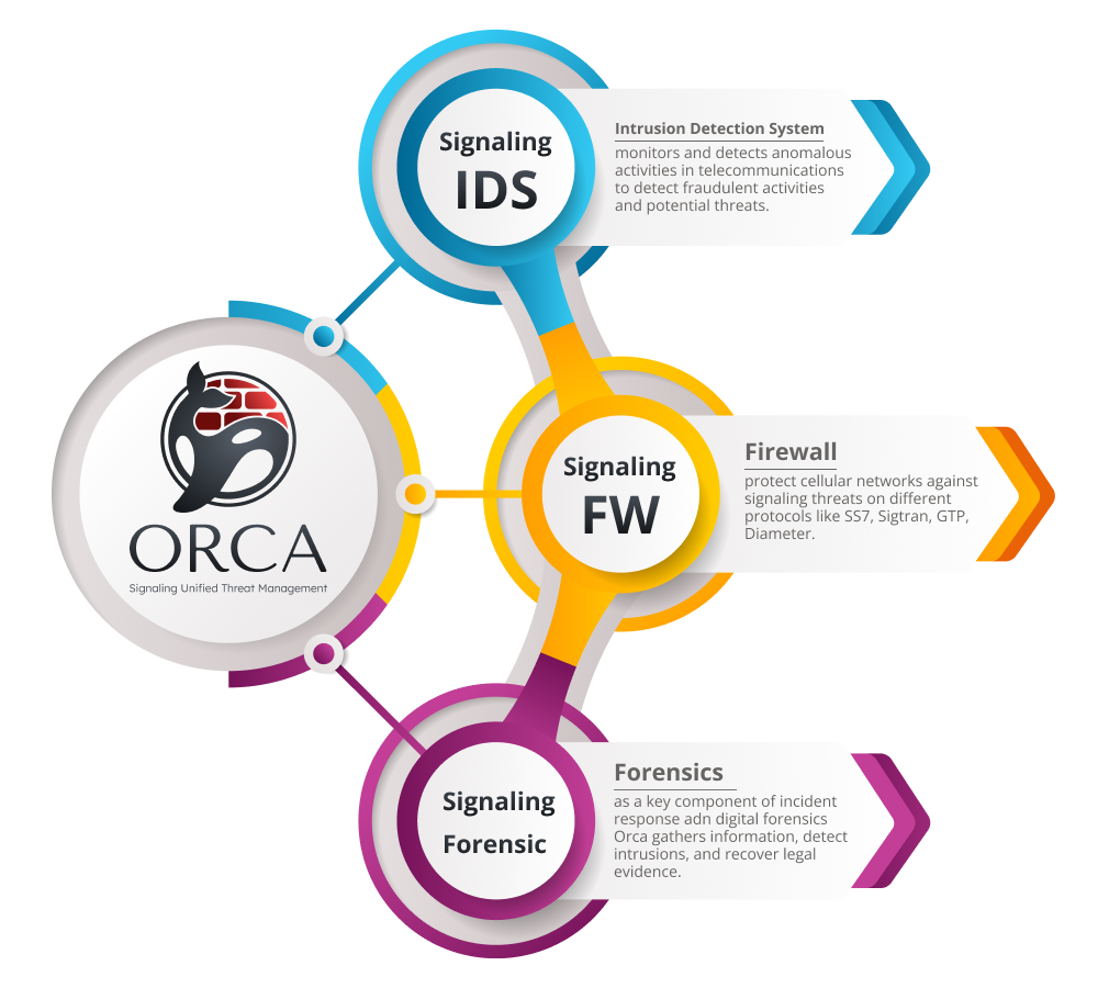 Orca Signaling UTM